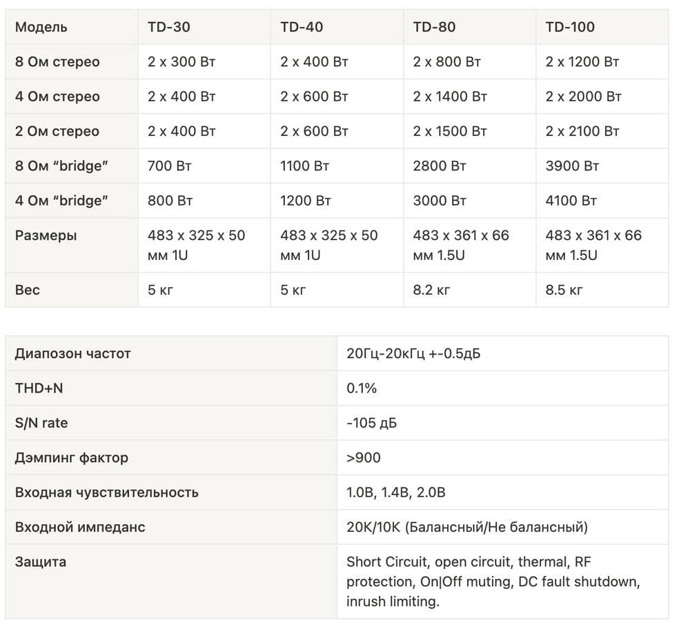 NAG TD SERIES — таблица характеристик